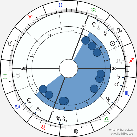 James Allen Malloy wikipedie, horoscope, astrology, instagram