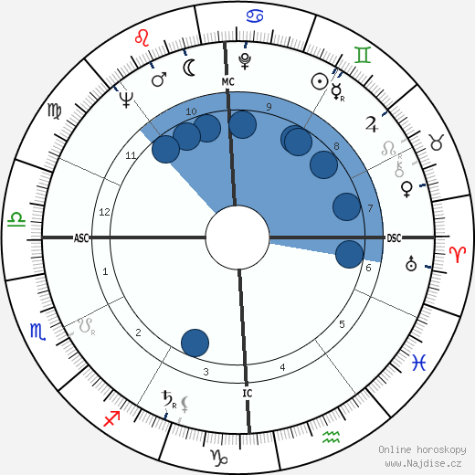 James Alton McDivitt wikipedie, horoscope, astrology, instagram