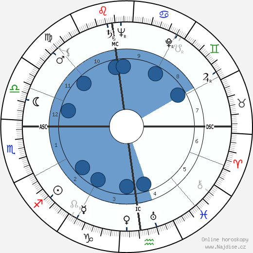 James Angleton wikipedie, horoscope, astrology, instagram