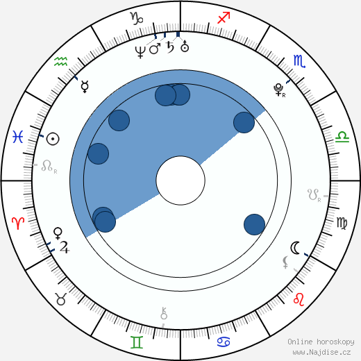 James Arthur wikipedie, horoscope, astrology, instagram