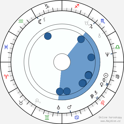 James Aubrey wikipedie, horoscope, astrology, instagram