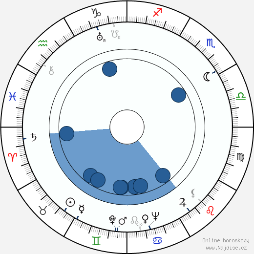 James B. Clark wikipedie, horoscope, astrology, instagram
