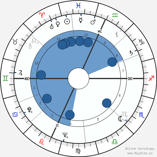 James B. Irwin wikipedie, horoscope, astrology, instagram