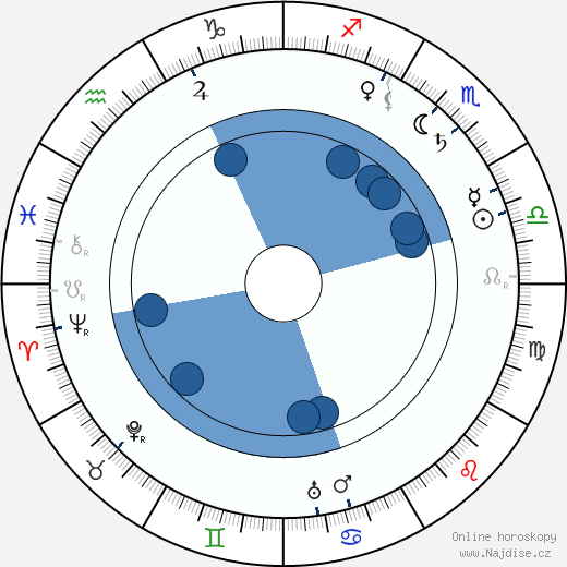 James B. 'Pop' Kenton wikipedie, horoscope, astrology, instagram