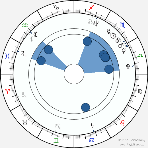 James Babson wikipedie, horoscope, astrology, instagram