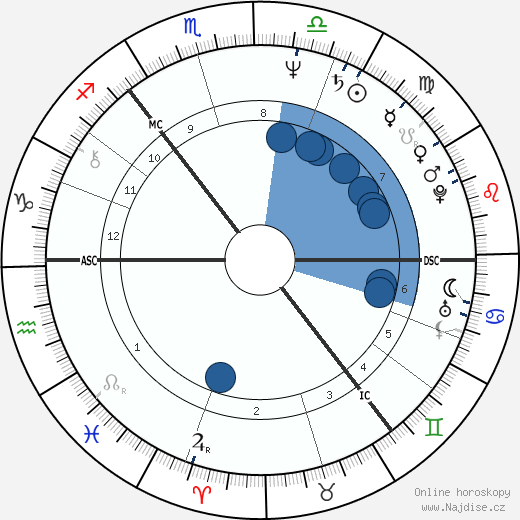 James Baigre wikipedie, horoscope, astrology, instagram