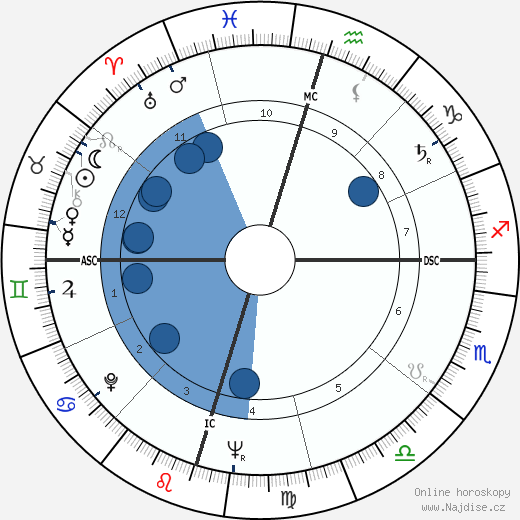 James Baker wikipedie, horoscope, astrology, instagram