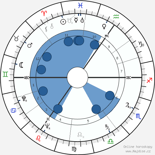 James Barber wikipedie, horoscope, astrology, instagram