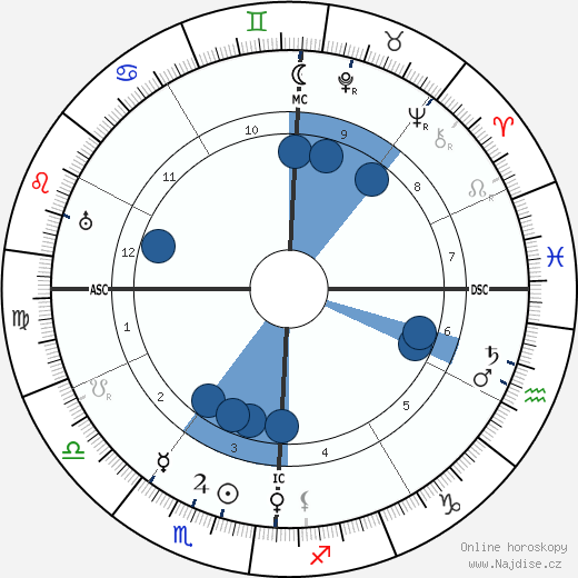 James Baum wikipedie, horoscope, astrology, instagram