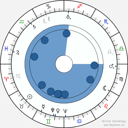 James Beard wikipedie, horoscope, astrology, instagram