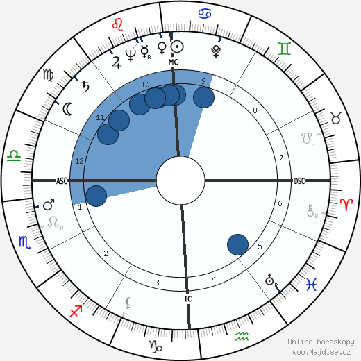 James Bertram Hildreth wikipedie, horoscope, astrology, instagram