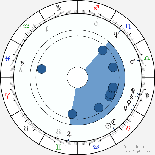 James Biberi wikipedie, horoscope, astrology, instagram