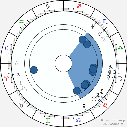 James Bickert wikipedie, horoscope, astrology, instagram