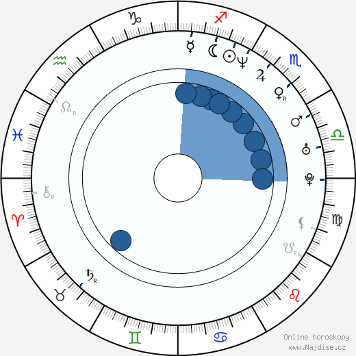James Blackburn wikipedie, horoscope, astrology, instagram