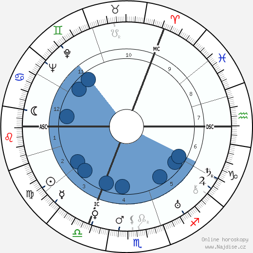 James Blades wikipedie, horoscope, astrology, instagram