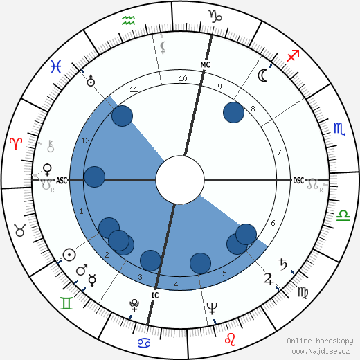 James Blish wikipedie, horoscope, astrology, instagram