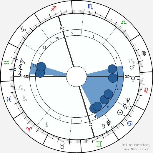 James Boehrer wikipedie, horoscope, astrology, instagram