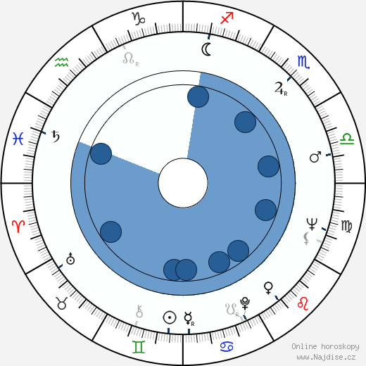 James Bolam wikipedie, horoscope, astrology, instagram
