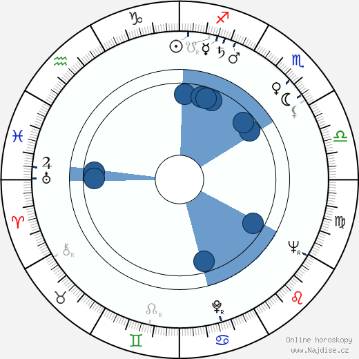 James Booth wikipedie, horoscope, astrology, instagram