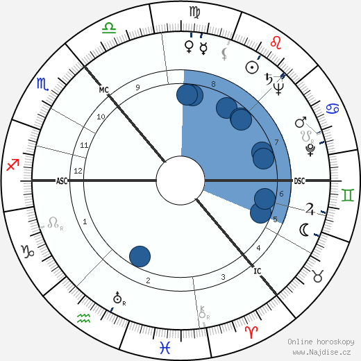 James Boyd wikipedie, horoscope, astrology, instagram