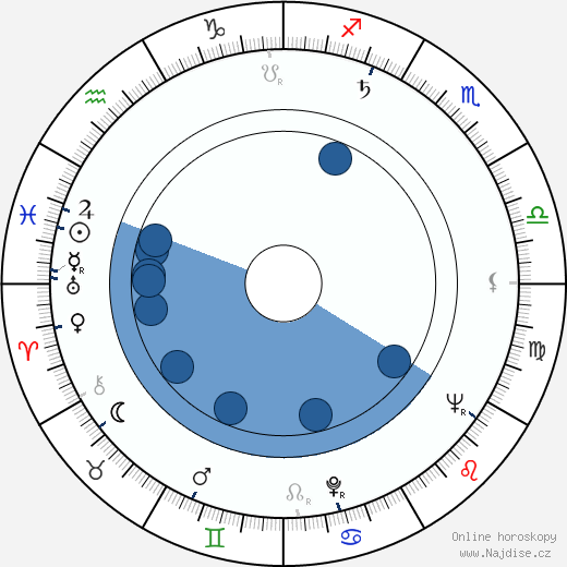 James Broderick wikipedie, horoscope, astrology, instagram