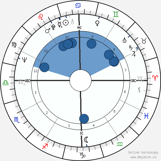 James Brolin wikipedie, horoscope, astrology, instagram