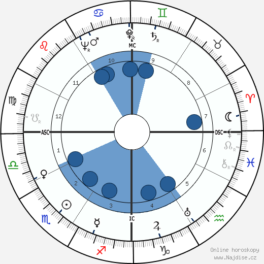 James Broughton wikipedie, horoscope, astrology, instagram