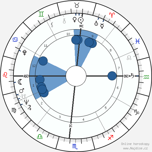 James Brown wikipedie, horoscope, astrology, instagram