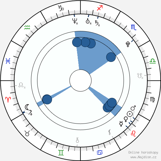 James Buckley wikipedie, horoscope, astrology, instagram