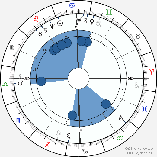 James Byron Hall wikipedie, horoscope, astrology, instagram