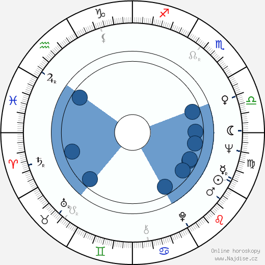 James C. Morgan wikipedie, horoscope, astrology, instagram