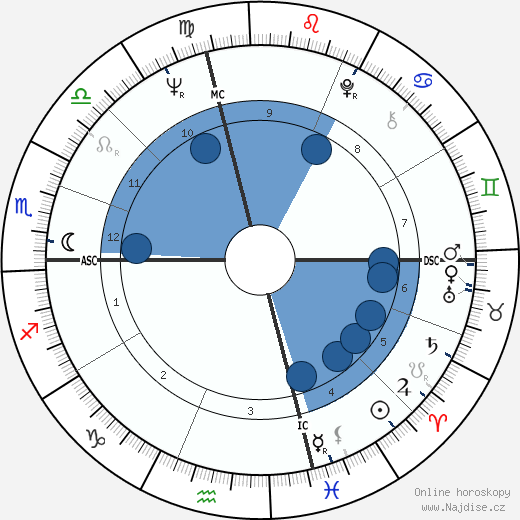 James Caan wikipedie, horoscope, astrology, instagram