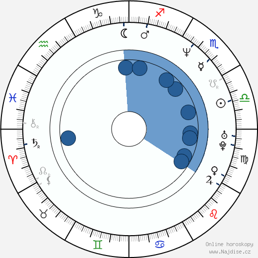 James Calvert wikipedie, horoscope, astrology, instagram