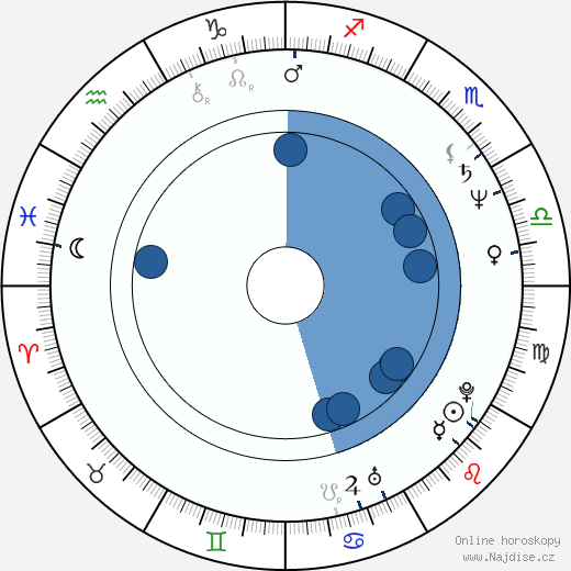 James Cameron wikipedie, horoscope, astrology, instagram