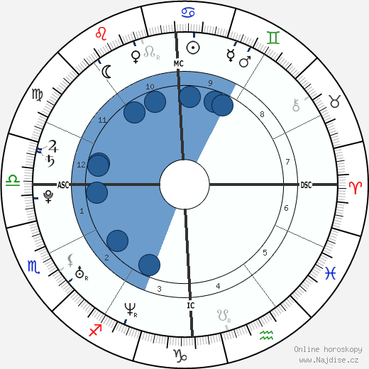 James Cassidy wikipedie, horoscope, astrology, instagram