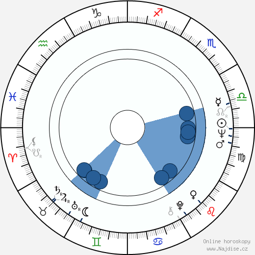 James Chase wikipedie, horoscope, astrology, instagram