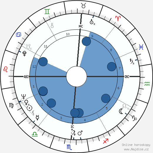 James Clay wikipedie, horoscope, astrology, instagram