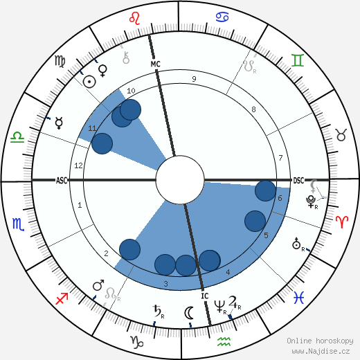 James Coats wikipedie, horoscope, astrology, instagram