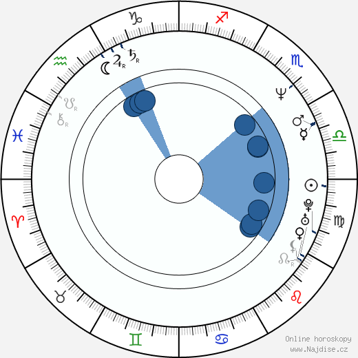 James Colby wikipedie, horoscope, astrology, instagram