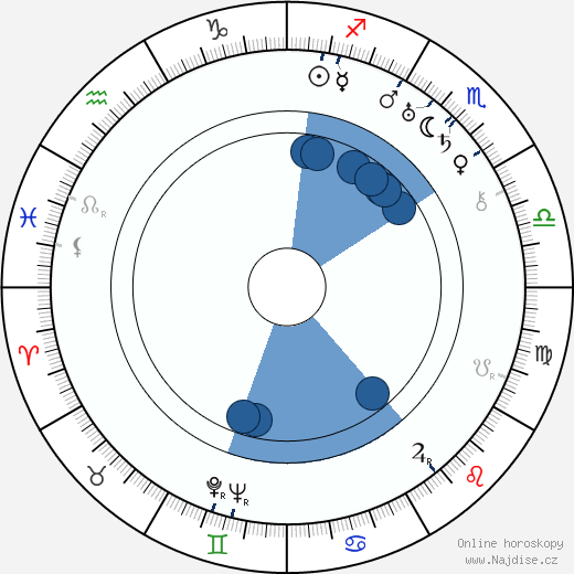 James Conaty wikipedie, horoscope, astrology, instagram