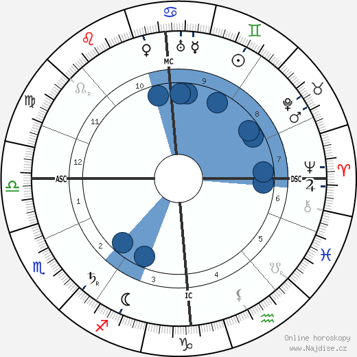 James Connolly wikipedie, horoscope, astrology, instagram
