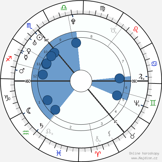 James Cook wikipedie, horoscope, astrology, instagram