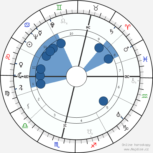 James Cormach wikipedie, horoscope, astrology, instagram