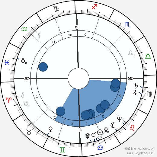 James Couttet wikipedie, horoscope, astrology, instagram