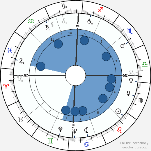 James Cozzens wikipedie, horoscope, astrology, instagram