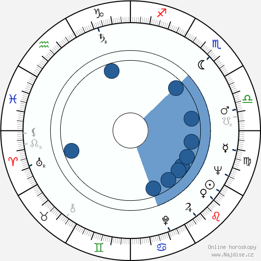 James Crabe wikipedie, horoscope, astrology, instagram