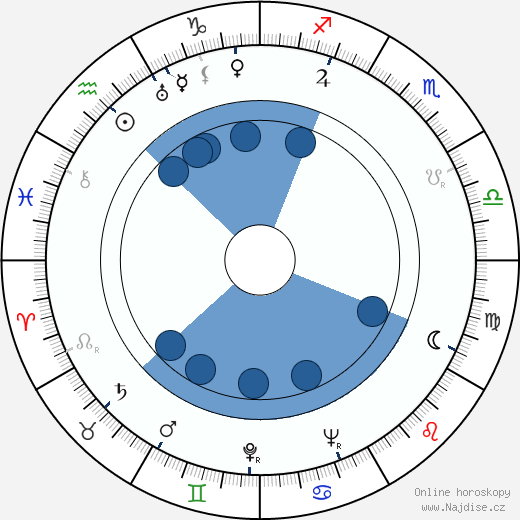 James Craig wikipedie, horoscope, astrology, instagram