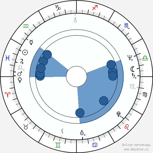 James Craven wikipedie, horoscope, astrology, instagram