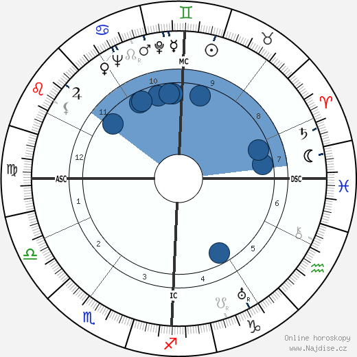 James Crenshaw wikipedie, horoscope, astrology, instagram