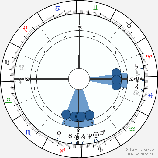James Croll wikipedie, horoscope, astrology, instagram